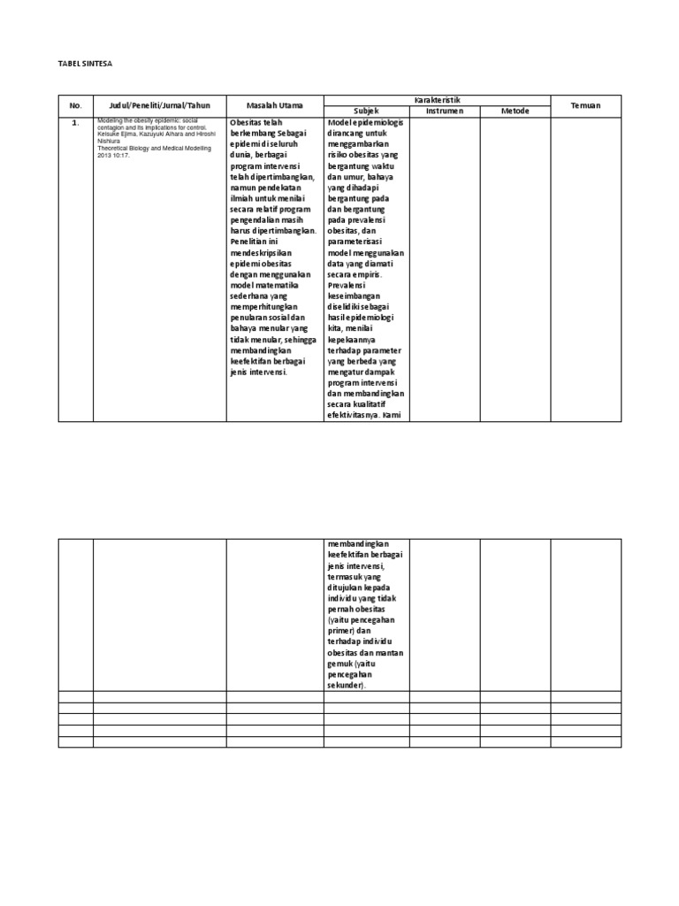 Tabel sintesa model obesitas 18092017 pdf