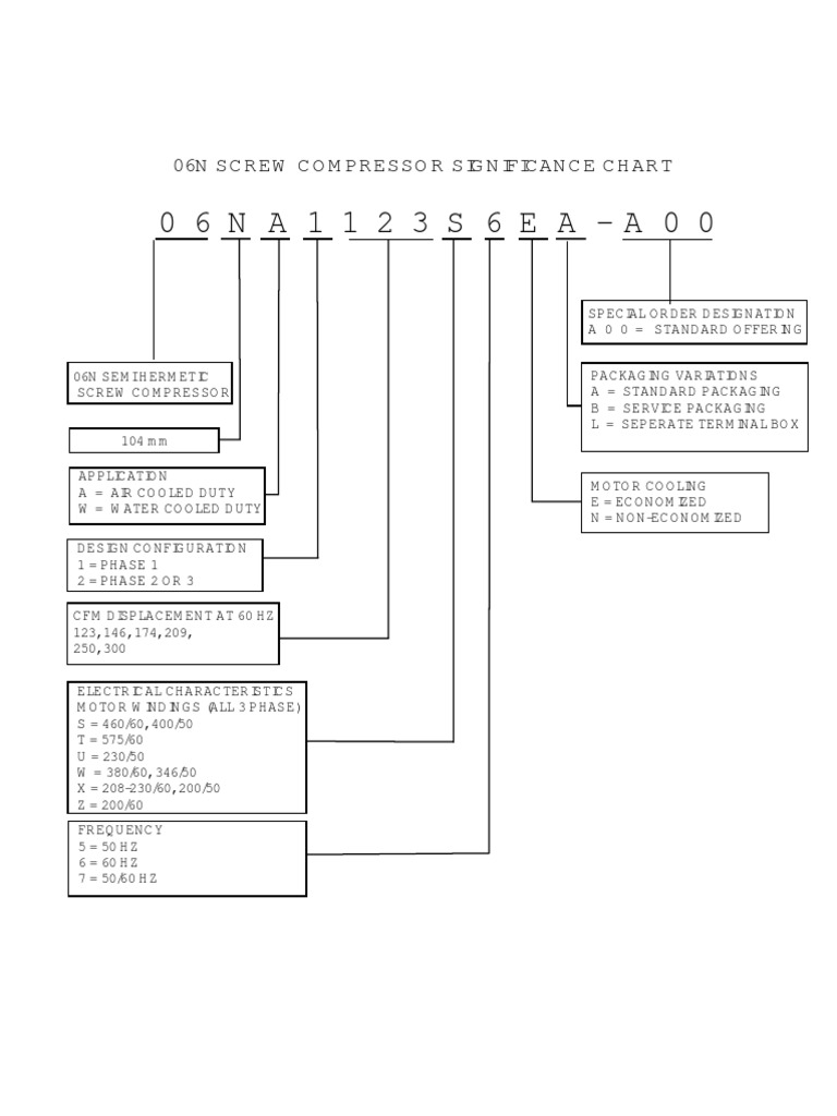 0 6 N A 1 1 2 3 S 6 E A - A 0 0: 06N Screw Compressor Significancechart ...