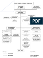 Struktur SMK-PP Gmim Tomohon