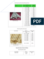 Daftar Harga Kayu Balsa Berbagai Ukuran