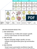 REAKSI ALERGI