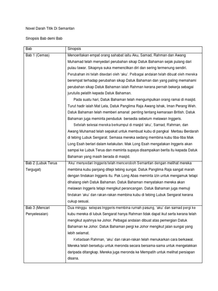 Novel Setitik Darah Di Semantan  PDF