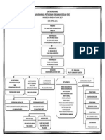 Carta Organisasi Induk Pbs Menengah Rendah - 2017