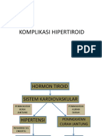 Komplikasi Hipertiroid