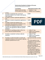 UAE - Various Penalties Under VAT & Excise Law