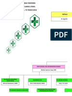 STRUKTUR PUSKESMAS