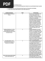 E. Nursing Diagnosis