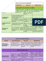 Organizador Grafico