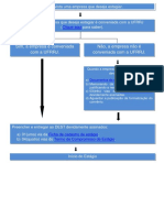 Procedimentos Para Estágio Não Obrigatório