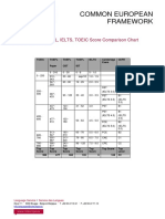 TOEFL Equivalency Table