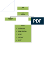 Struktur Organisasi KKN - Doc1