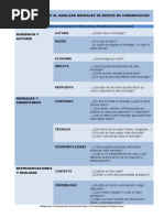 Preguntas Clave Al Analizar Mensajes de Medios de Comunicación