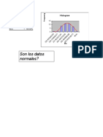 Histograma Cargador Frontal