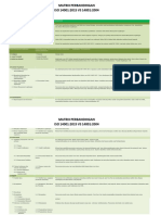 Matrix Perbandingan ISO 14001 2015 Vs ISO 14001 2004 PDF