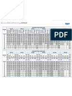 PRESION y TEMPERATURAS (ASME B16.34).pdf