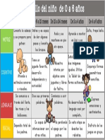 Desarrollo-del-niño-de-0-a-6-años.pdf