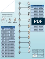 Diagrama de Coneccion Moller PDF