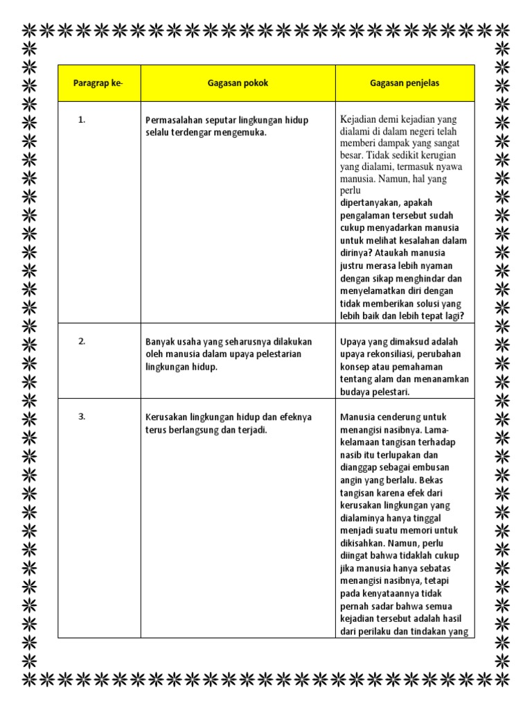 Gagasan Pokok Dan Gagasan Penjelas Dalam Teks Upaya Melestarikan Lingkungan Hidup Belajar