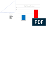 Total Votes For President