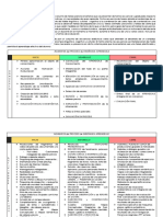 Momentos Del Proceso de Enseñanza