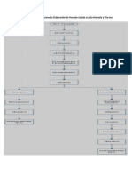 Diagrama de Flujo del Proceso de Elaboración de Pescado Salado en pila Húmeda y Pila Seca.docx
