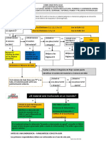 Diagrama de Flujo de Guía GREE 2016