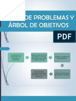 Arbol de Objetivos