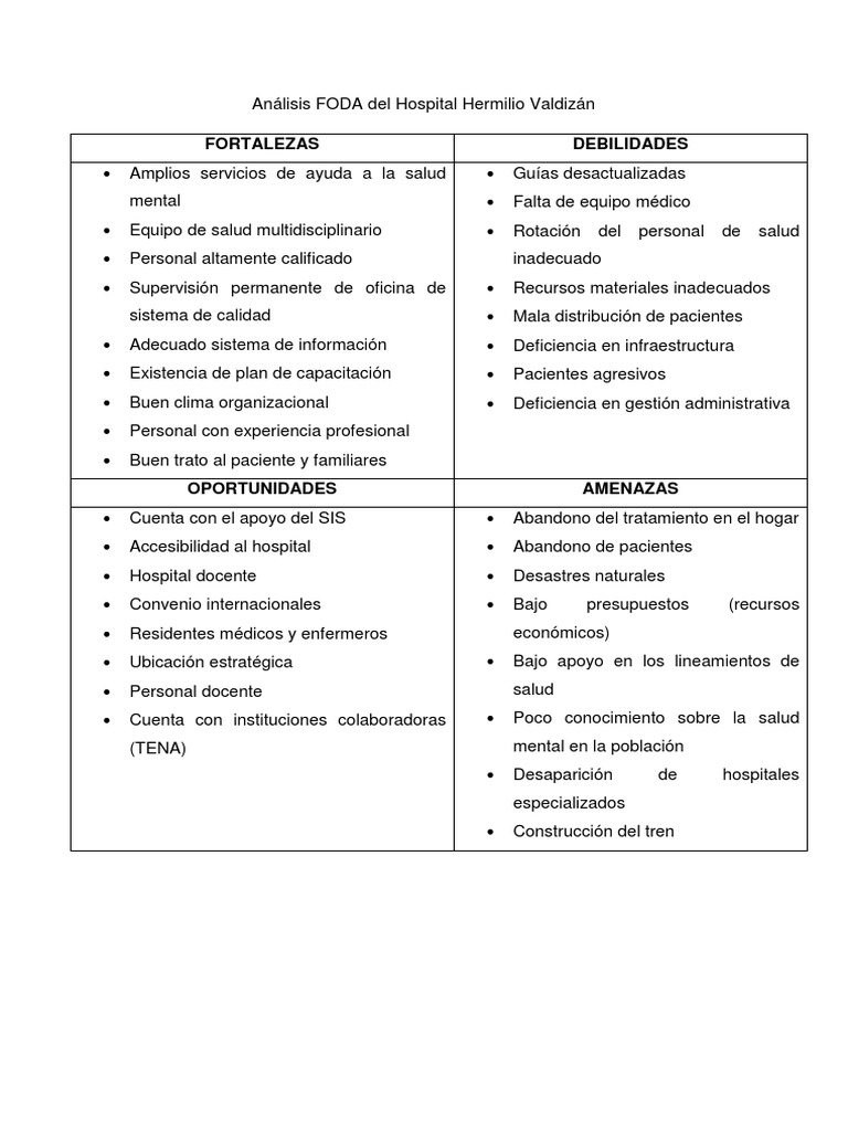 Análisis FODA Del Hospital Hermilio Valdizán