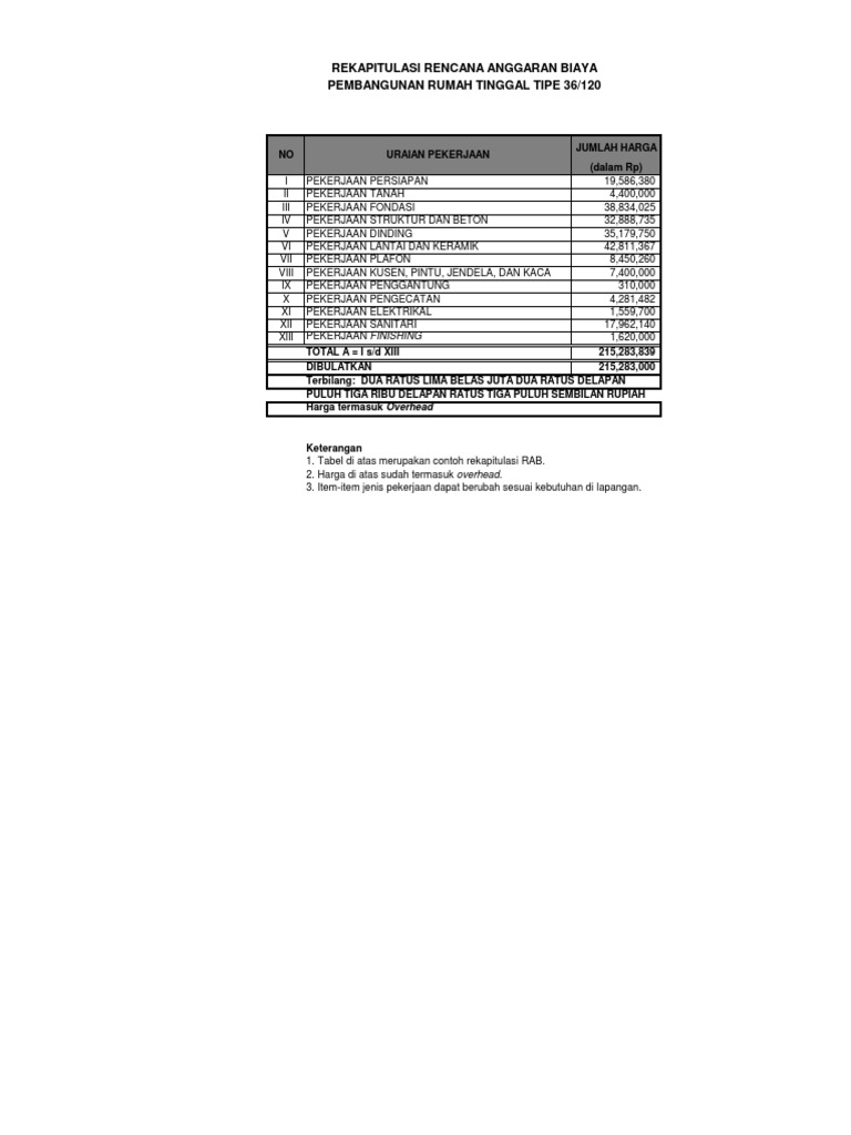 RAB t36 PDF | PDF | Metode & Bahan Ajar