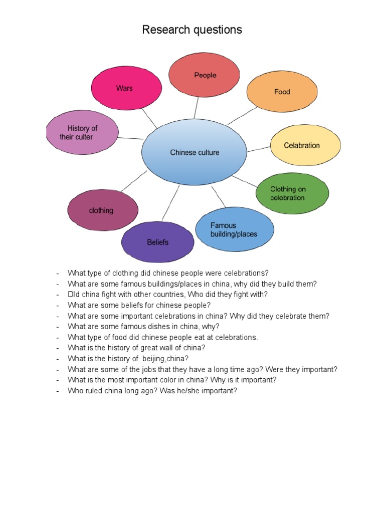 Reserch Questions | PDF