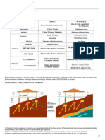 Dicas de Fundação