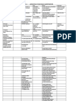 Identifikasi Kebutuhan POKJA I