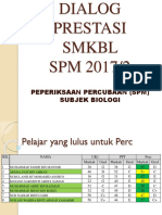 Prestasi Per SPM Bio 5s 2017