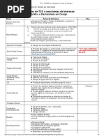 TCC – Relação de Orientadores _ Temas de Interesse