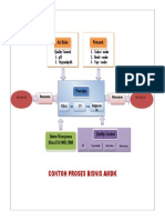 Contoh Proses Bisnis.doc