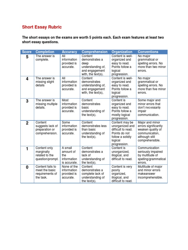 rubrics in essay exam