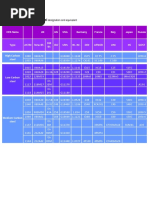 Material Grade Comparison Table | PDF | Metallic Elements | Atoms