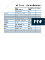 Operational Trials Events Final - Estimate Expenses