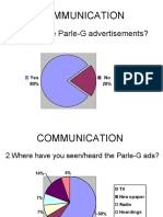 Communication: 1. Do U Like Parle-G Advertisements?