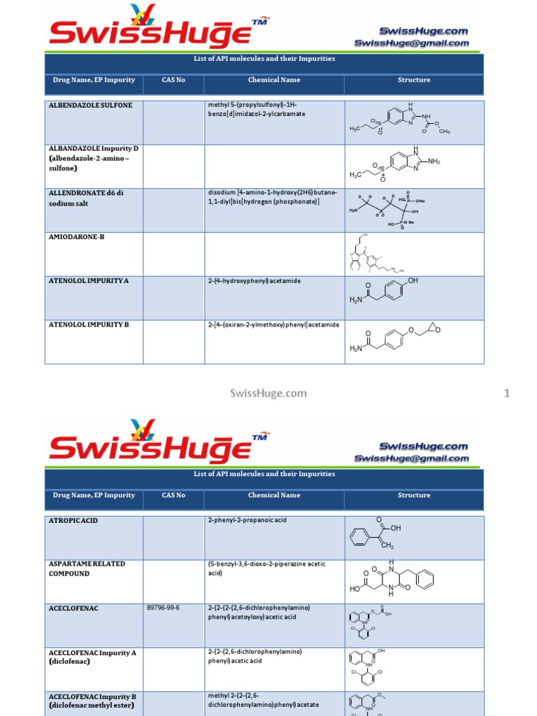 API Molecules and Impurities List | PDF | Acid | Chemical Substances