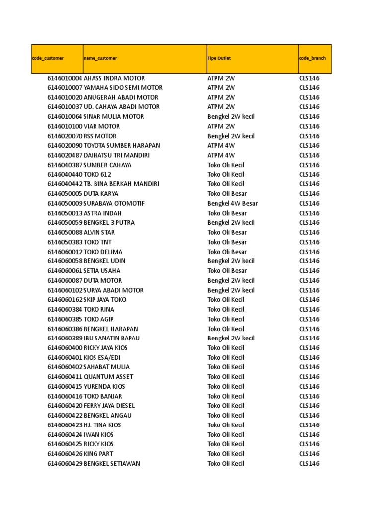 Customer Codes for Motor Outlets | PDF