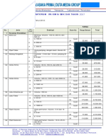 Harga Alat Peraga Kimia SMK Dak Tahun 2017