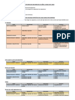 Plan de Estudios de Mayores de 25 Anos Por Centros 20172018 Revisado