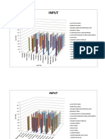 Grafik Evaluasi Per Puskesmas