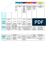 Cuadro Comparativo Constituciones