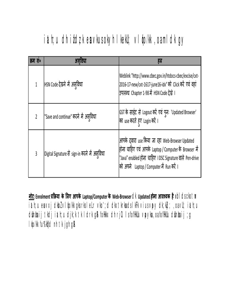 SOP For GST Migration PDF