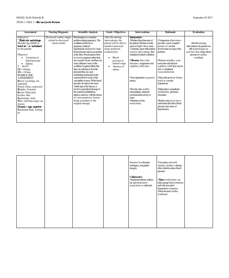 Ncp Preeclampsia Hypertension Blood Pressure
