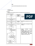 Flowchart Cuti Karyawan