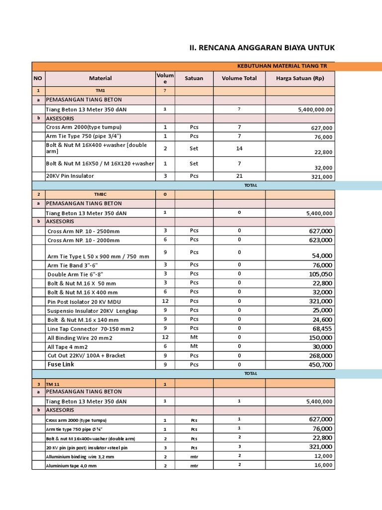 RAB Pemasangan Tiang Listrik dan PJU | PDF | Griya & Taman | Sains ...