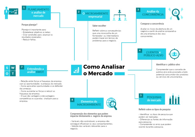 Análise do microambiente e macroambiente empresarial | PDF | Economias ...